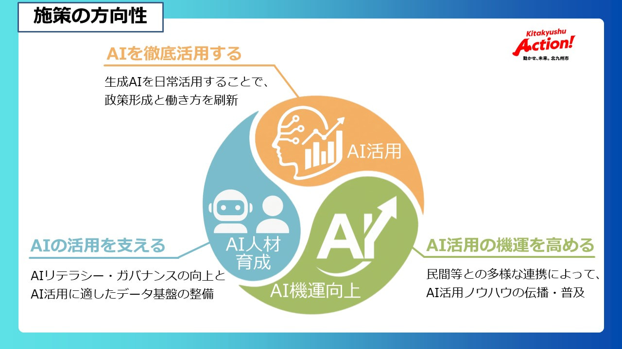 北九州市のAIチャレンジ実践事例を説明するスライド