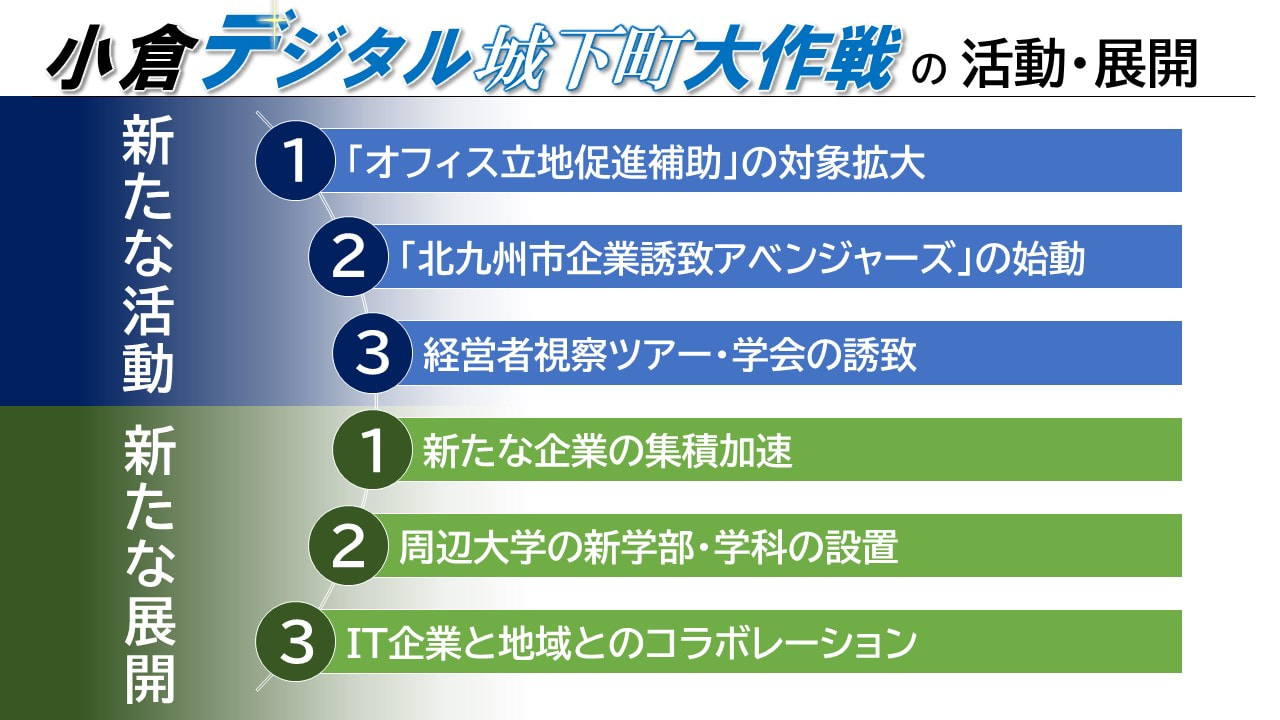 小倉デジタル城下町大作戦の概要を説明するスライド